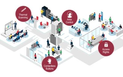 How Access Control Can Help Combat Covid-19