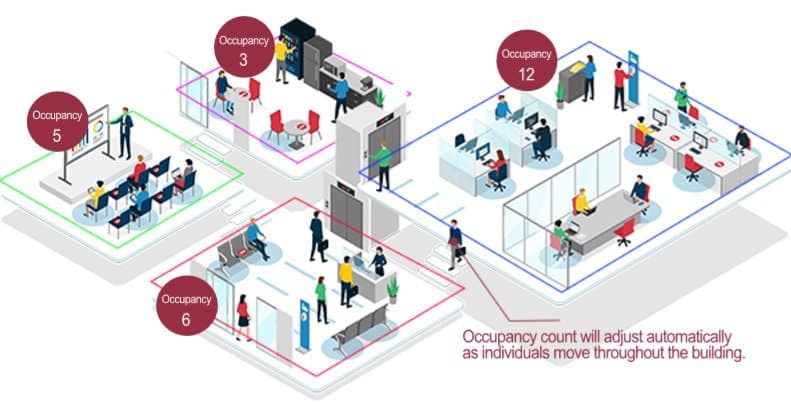 zonemanagement.jpg__791x405_q85_subsampling-2 zonemanagement.jpg 791x405 q85 subsampling 2
