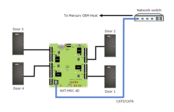 MSC_4_Door_Control (1) MSC 4 Door Control 1